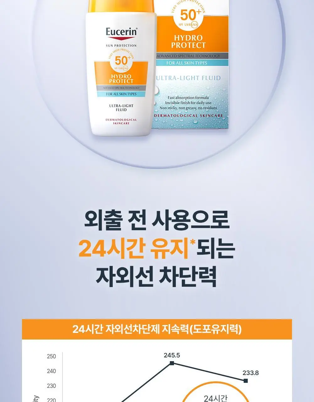 [1+1] 유세린 선 페이스 하이드로 프로텍트 SPF50+ 기획 (50ml+50ml) 상세페이지 11